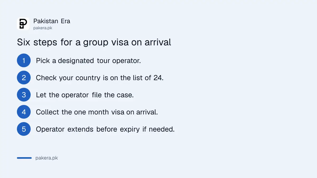 Six steps for a group tourist visa on arrival through a designated tour operator in Pakistan