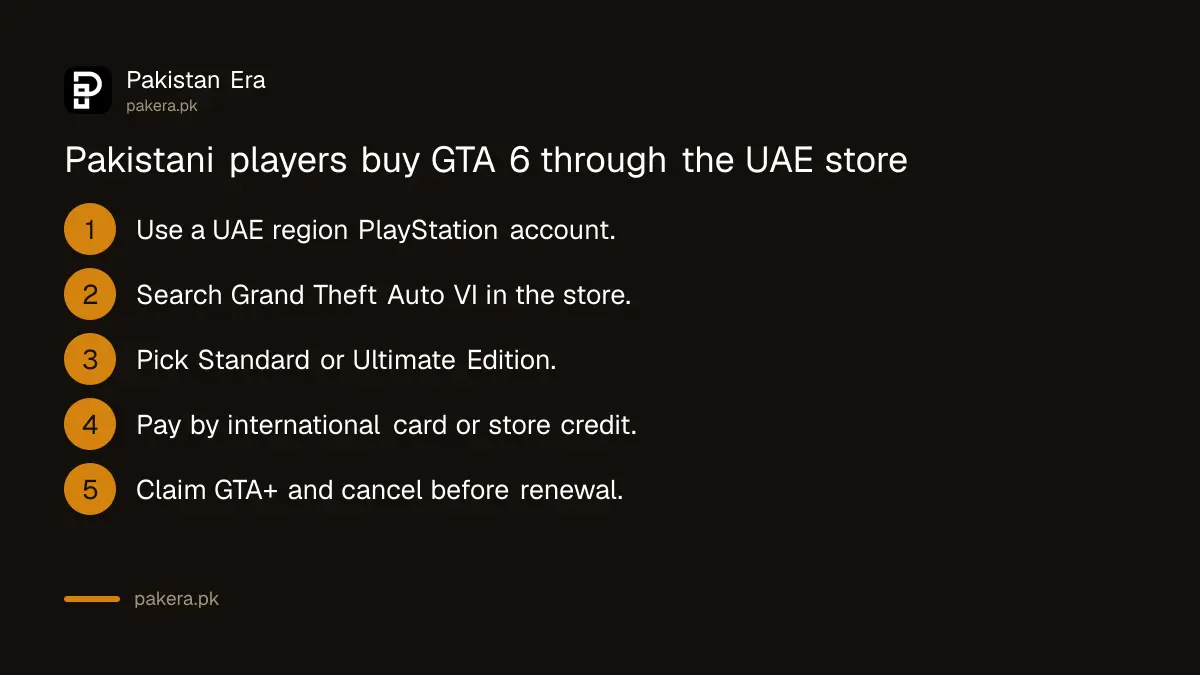 Steps for Pakistani players to buy GTA 6 on the PlayStation Store
