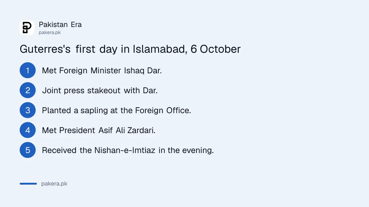 Antonio Guterres's first day in Pakistan on 6 October 2026: meetings with Dar and Zardari and the Nishan-e-Imtiaz