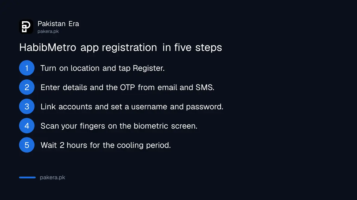 Steps to register on the HabibMetro Insta mobile app with biometric verification