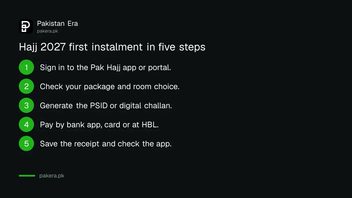 Five steps to pay the Hajj 2027 first instalment through the Pak Hajj app