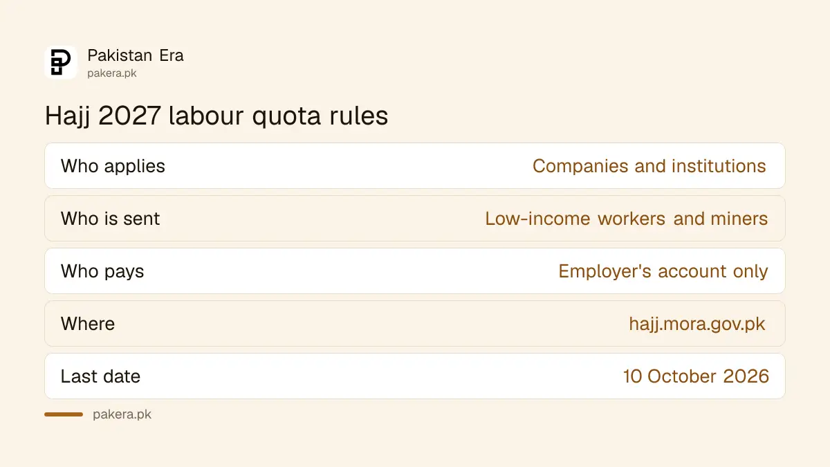 Hajj 2027 labour quota rules: employers apply and pay, applications close 10 October 2026