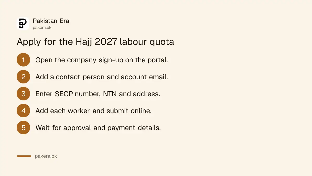 Five steps for a company to apply for the Hajj 2027 labour quota on the Hajj portal