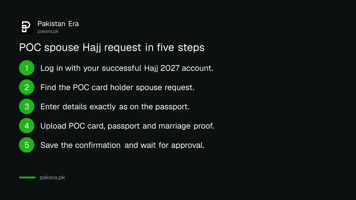 Steps to apply for a POC holder spouse on the Pak Hajj app for Hajj 2027