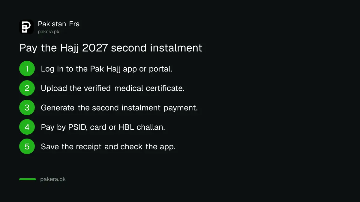 Five steps to pay the Hajj 2027 second instalment on the Pak Hajj app