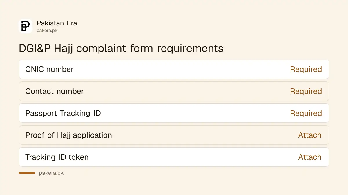 What the DGI&P Hajj complaint form needs: CNIC, mobile number, Passport Tracking ID and proof of Hajj application