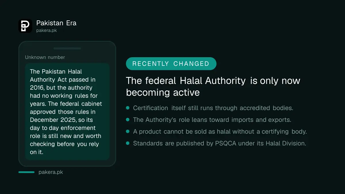 Timeline showing the Pakistan Halal Authority's slow move from law to working rules