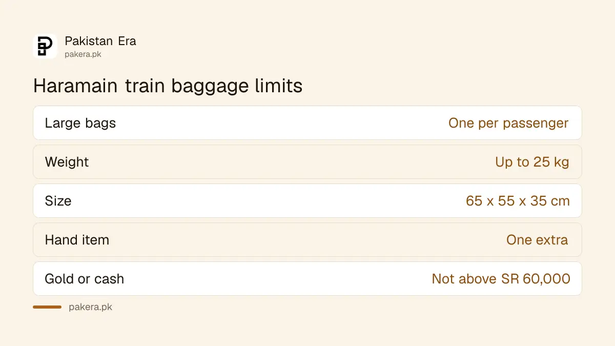 Haramain train baggage limits: one 25 kg bag of 65 x 55 x 35 cm plus one hand item