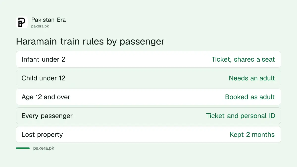 Haramain train passenger rules by age and ID