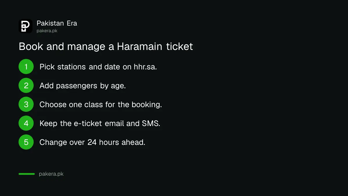 Steps to book and manage a Haramain train ticket