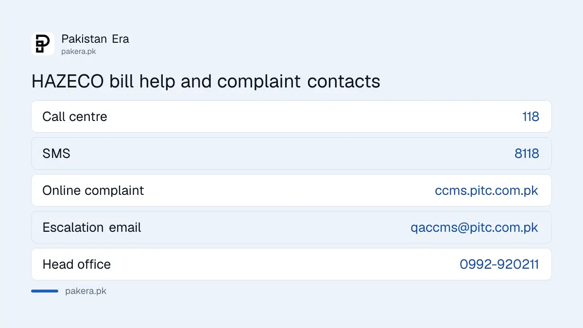 HAZECO bill help: 118 helpline, SMS 8118, CCMS and head office phone