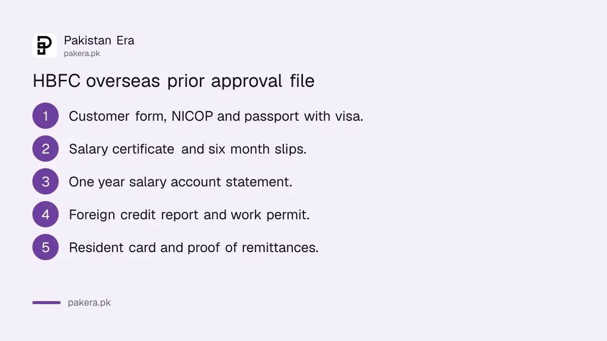 HBFC prior approval documents for overseas Pakistanis