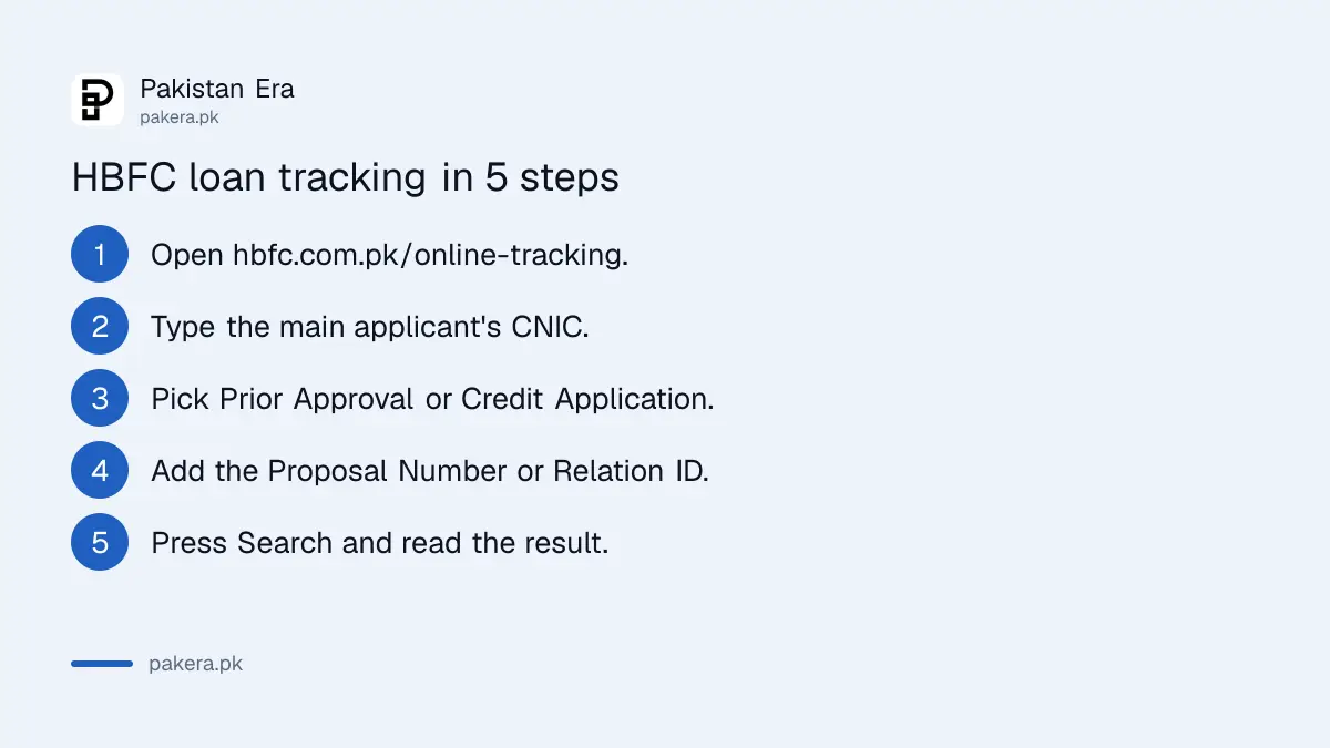 Steps to track an HBFC loan application online by CNIC and proposal number
