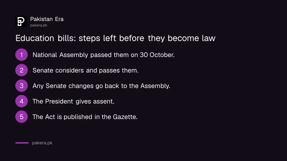 Steps left before the HEC Amendment Bill 2026 becomes law in Pakistan