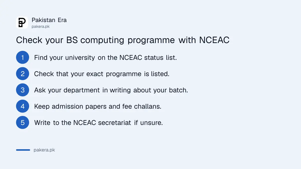 Steps to check a BS computing programme on the NCEAC website in Pakistan