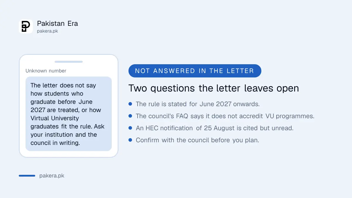 Open questions the NCEAC letter does not answer for BS computing students in Pakistan