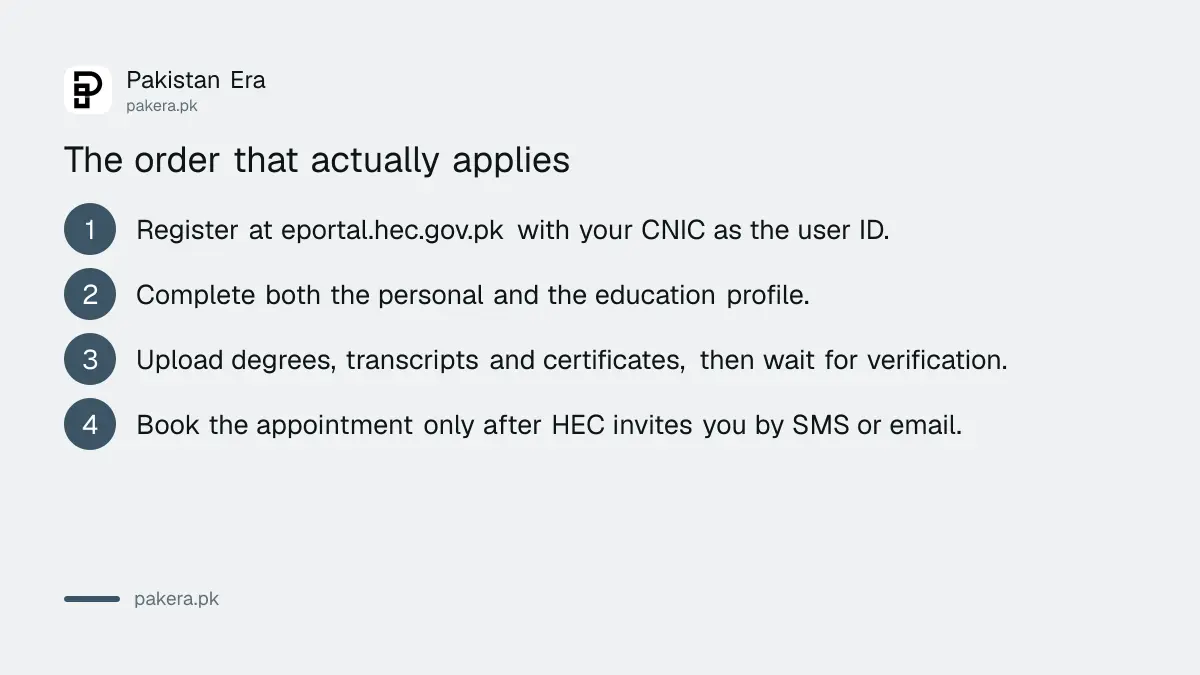 The order of the HEC degree attestation process