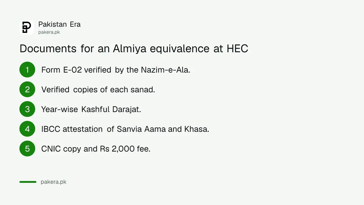 Documents for HEC equivalence of Shahadatul Almiya
