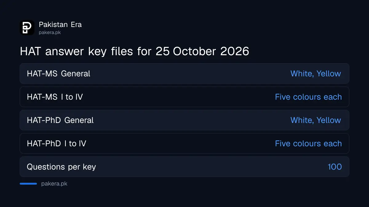 HEC HAT answer key 25 October 2026: HAT-MS and HAT-PhD, categories General, I, II, III and IV, with booklet colours