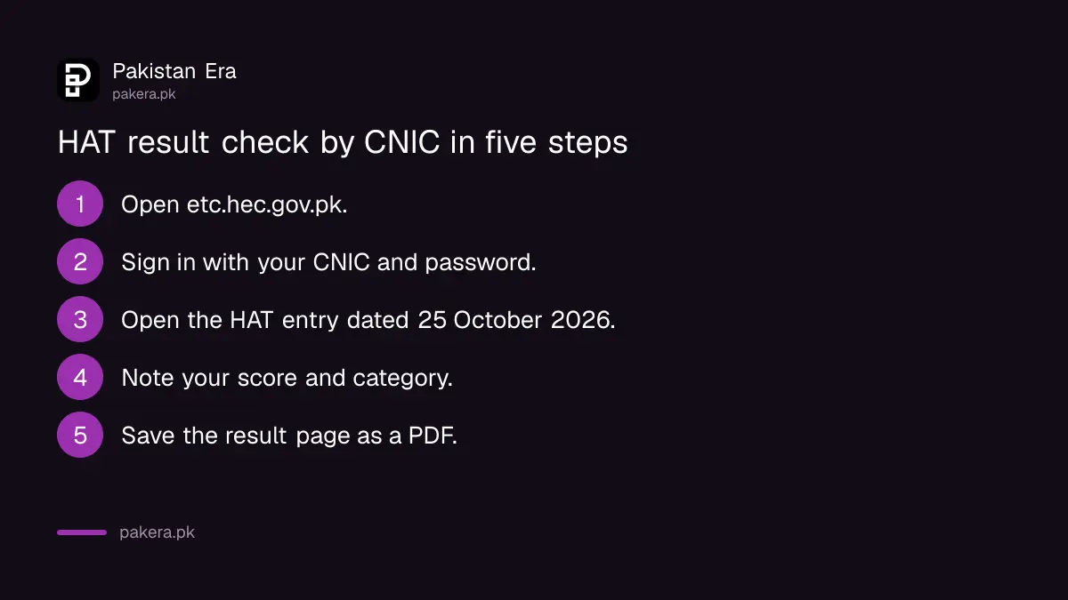 Steps to check the HEC HAT result 2026 by CNIC on the ETC portal