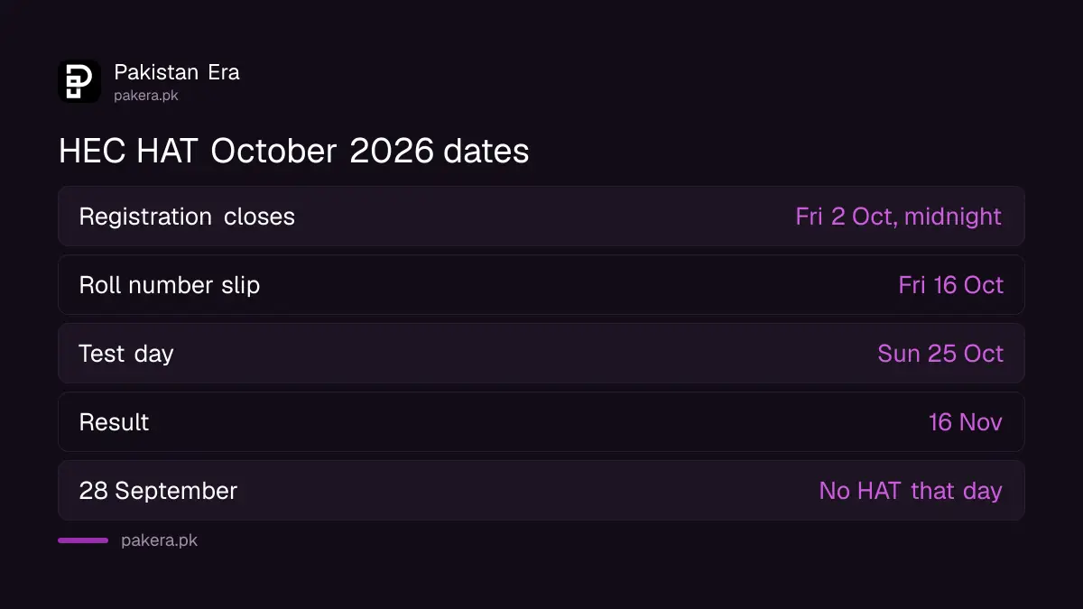 HEC HAT October 2026 dates from registration close to test day and result