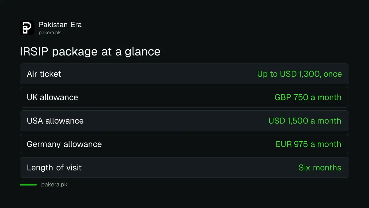 HEC IRSIP package: air ticket up to USD 1,300 and monthly living allowance by host country