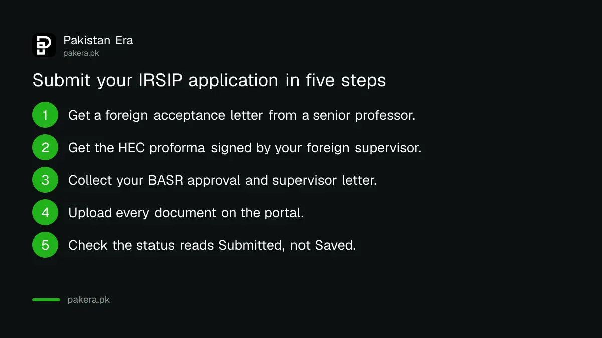 Steps to submit an HEC IRSIP application on the scholarship portal