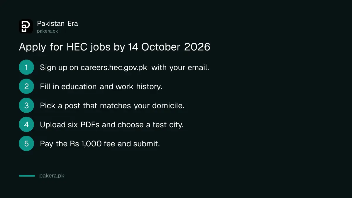 Steps to apply for HEC jobs on careers.hec.gov.pk before 14 October 2026
