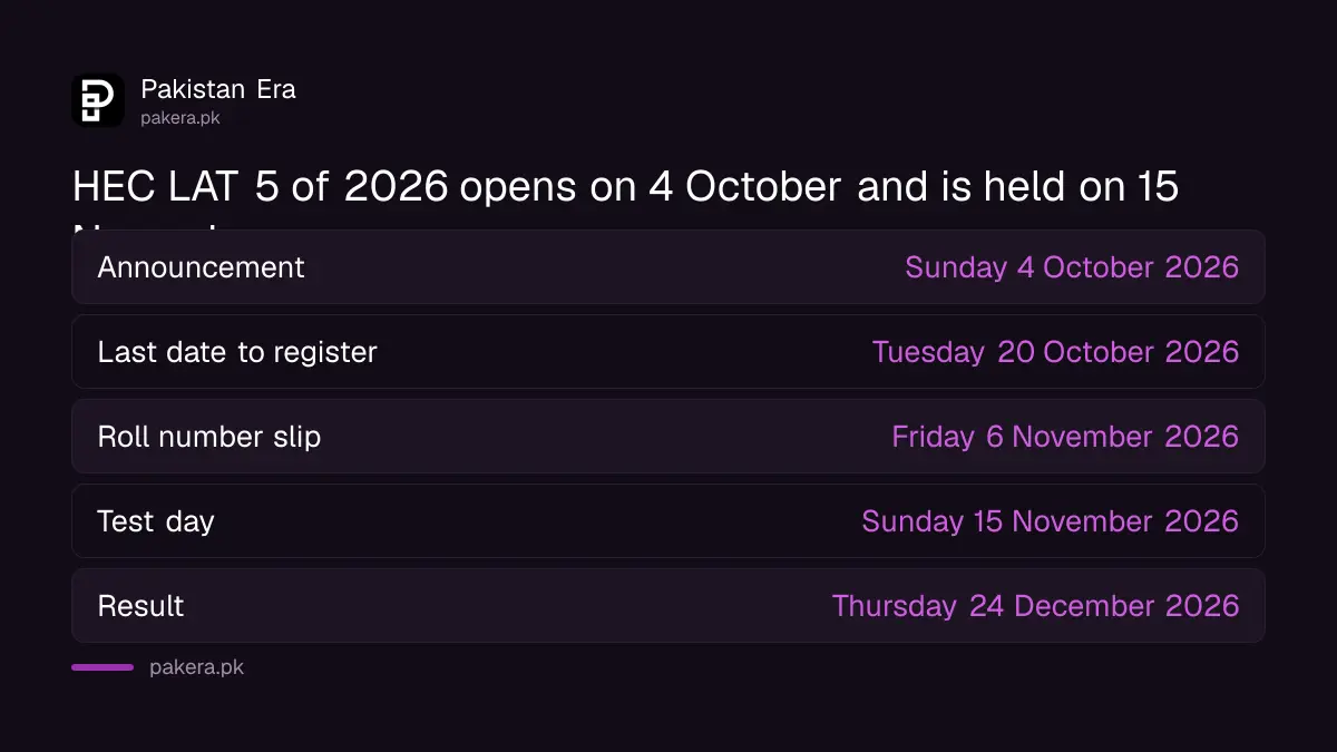 HEC LAT 5 of 2026 dates from announcement to result