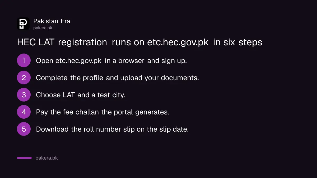 HEC LAT registration steps on the ETC portal