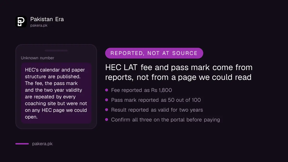 HEC LAT fee, pass mark and validity are reported figures