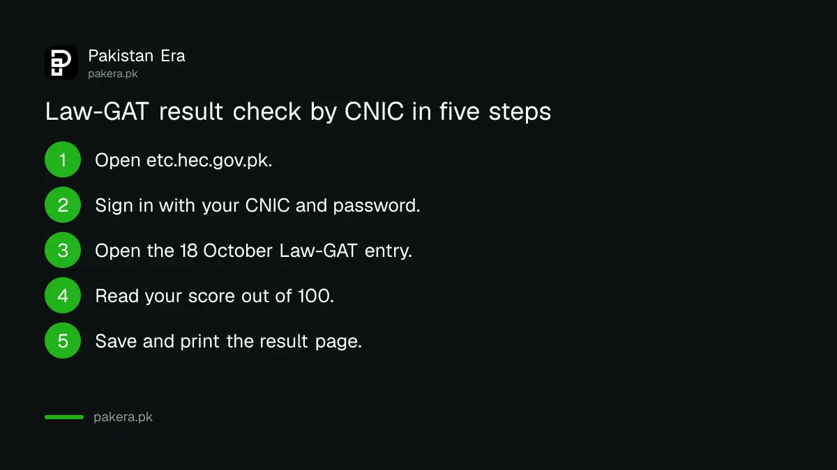 Steps to check the HEC Law-GAT result 2026 by CNIC on the ETC portal