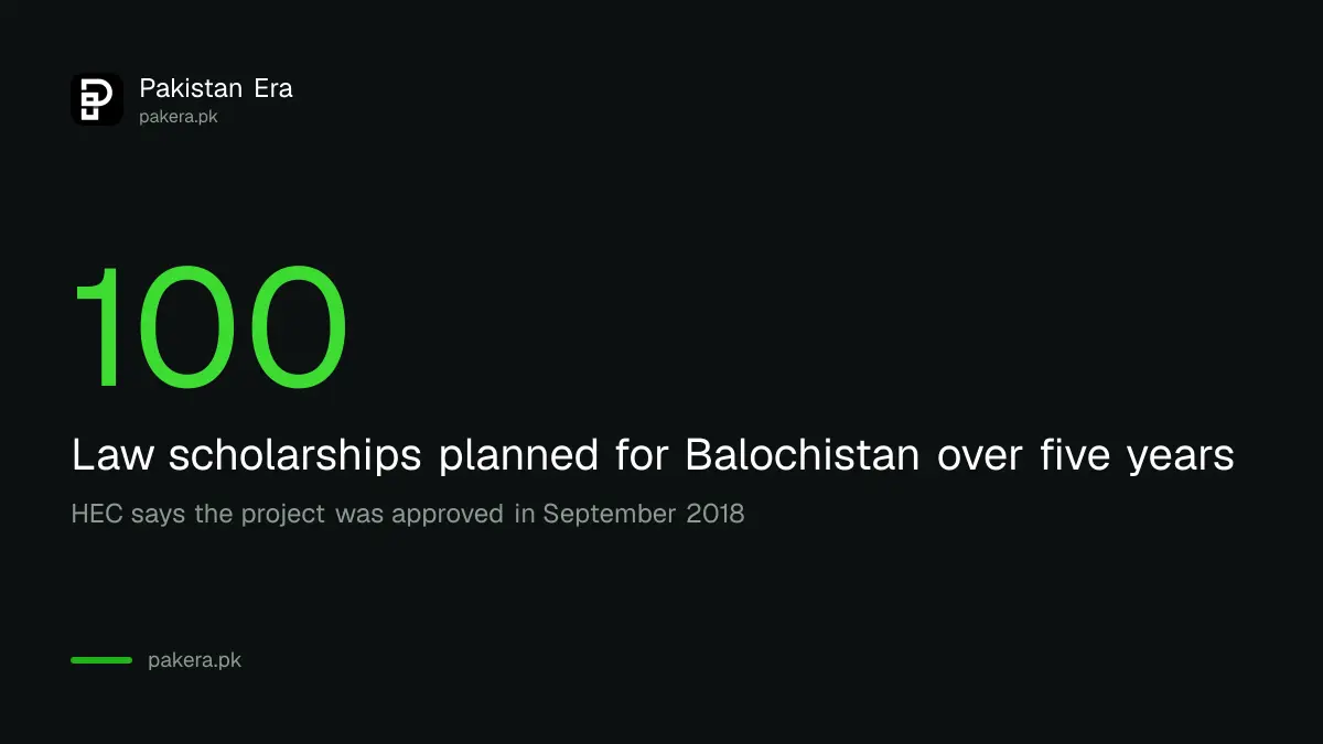 One hundred law scholarships for Balochistan over five years