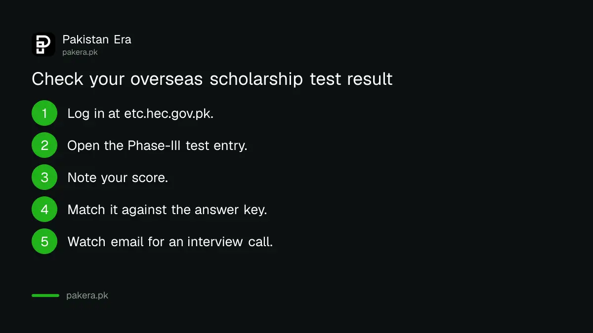 Steps to check the HEC Overseas Scholarship Phase-III test result on the ETC portal