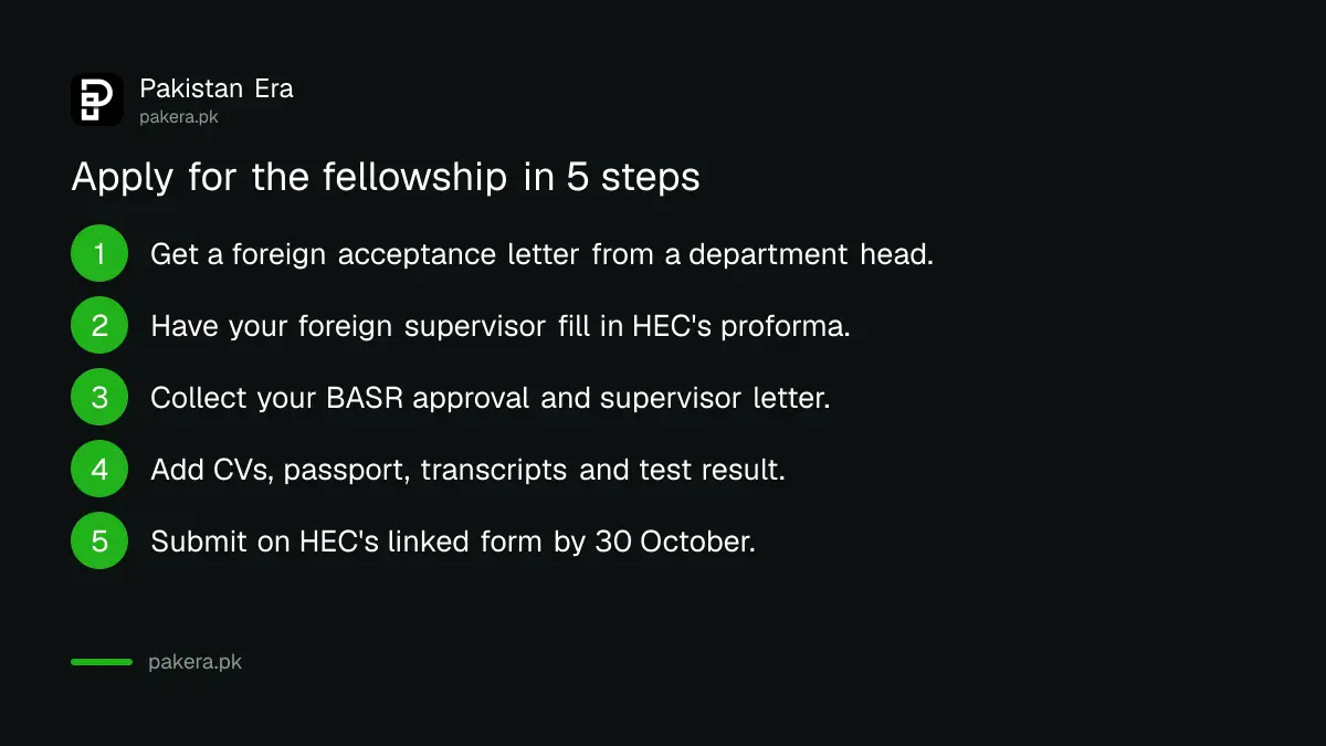 Five steps to apply for the Quaid-e-Azam Memorial Fellowship before 30 October 2026