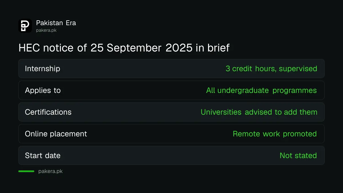 Summary of the HEC notice of 25 September 2025 on internships and certifications in undergraduate degrees