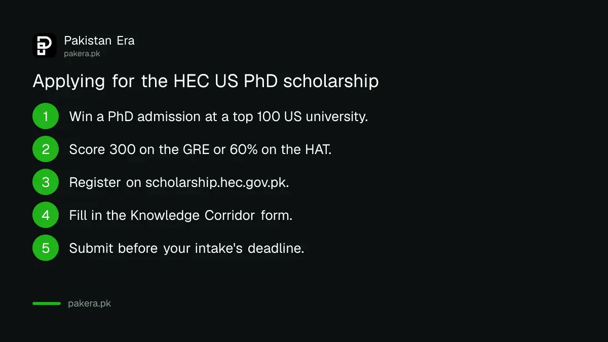 Steps to apply for the HEC US-Pakistan Knowledge Corridor PhD scholarship