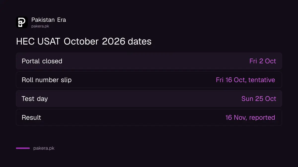 HEC USAT October 2026 dates from registration close to test day