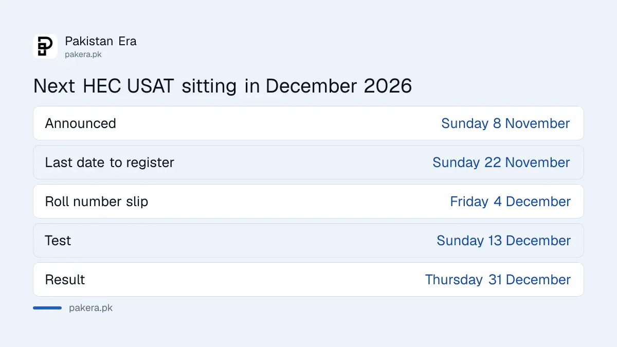 Next HEC USAT 2026 dates: announced 8 November, register by 22 November, slip 4 December, test 13 December, result 31 December