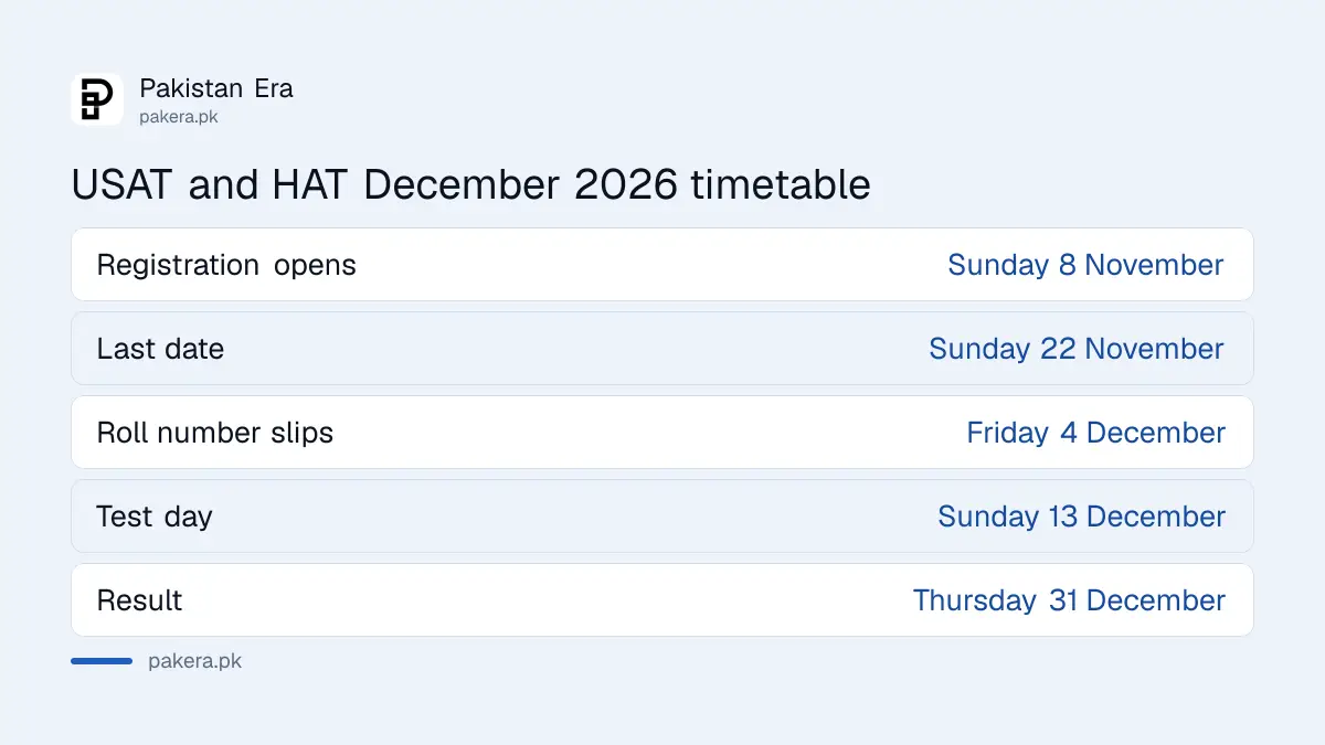 HEC USAT and HAT December 2026 dates: register 8 to 22 November, test 13 December