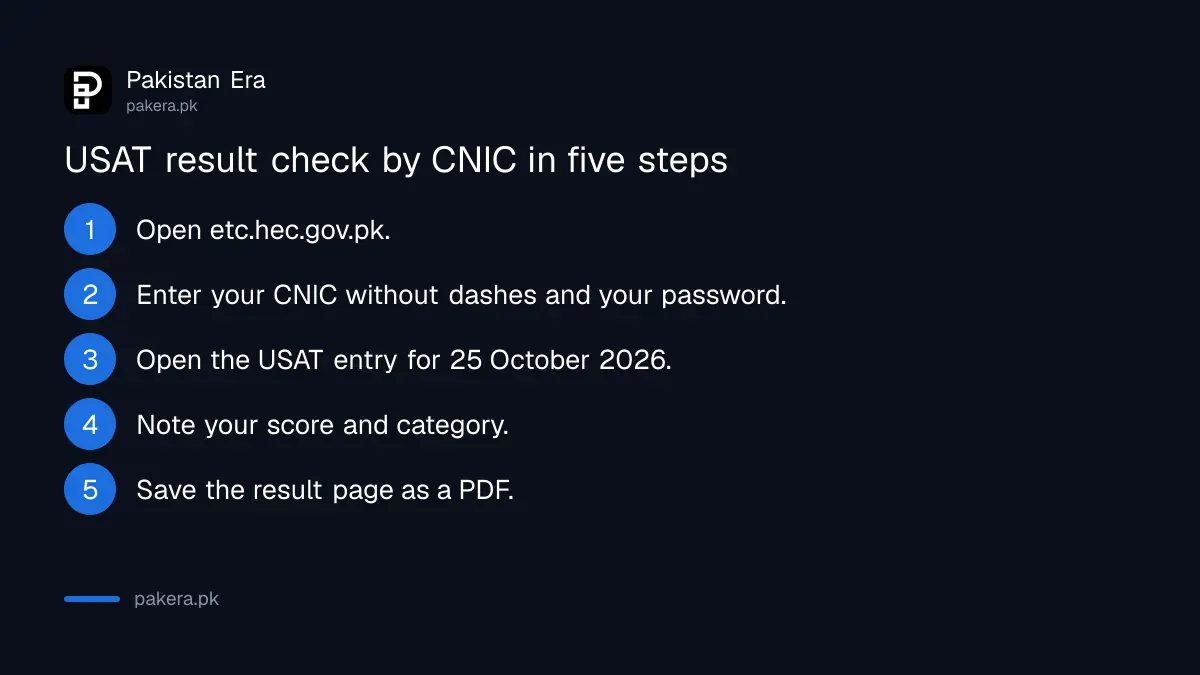 Steps to check the HEC USAT result 2026 by CNIC on the ETC portal