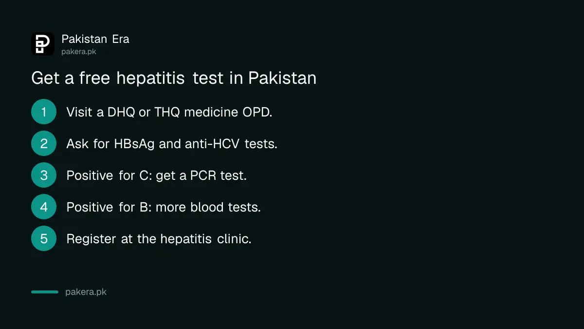 Five steps to get a free hepatitis B and C test at a government hospital in Pakistan