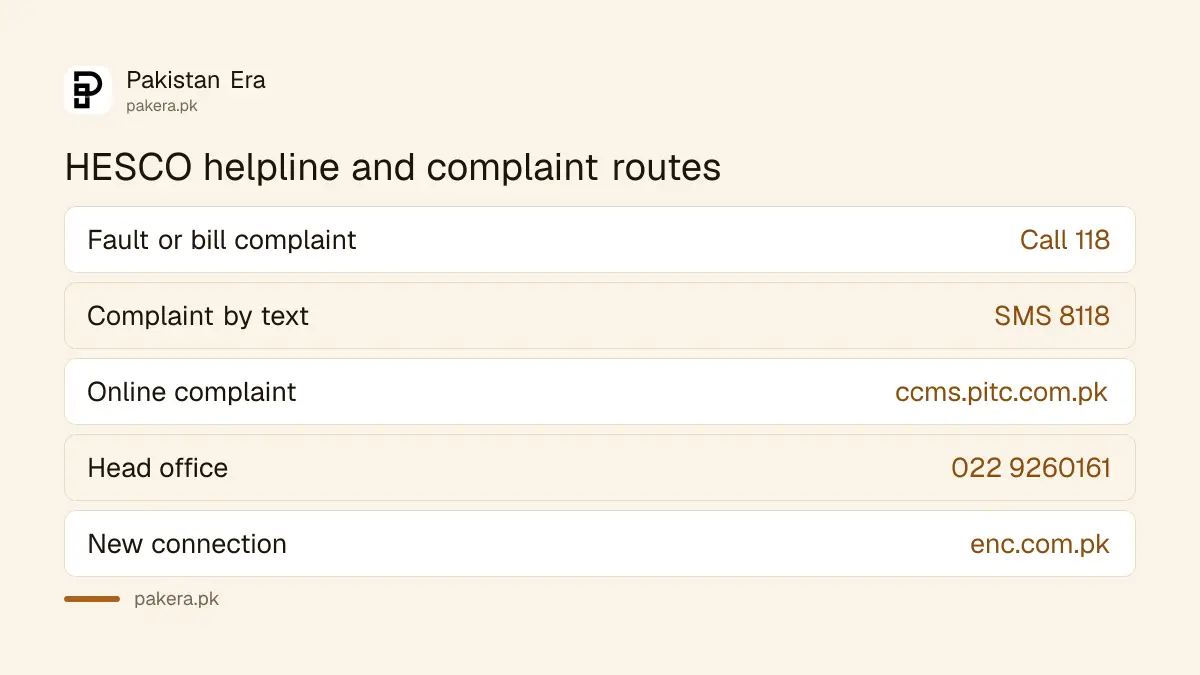 HESCO helpline 118, SMS 8118 and other contact routes