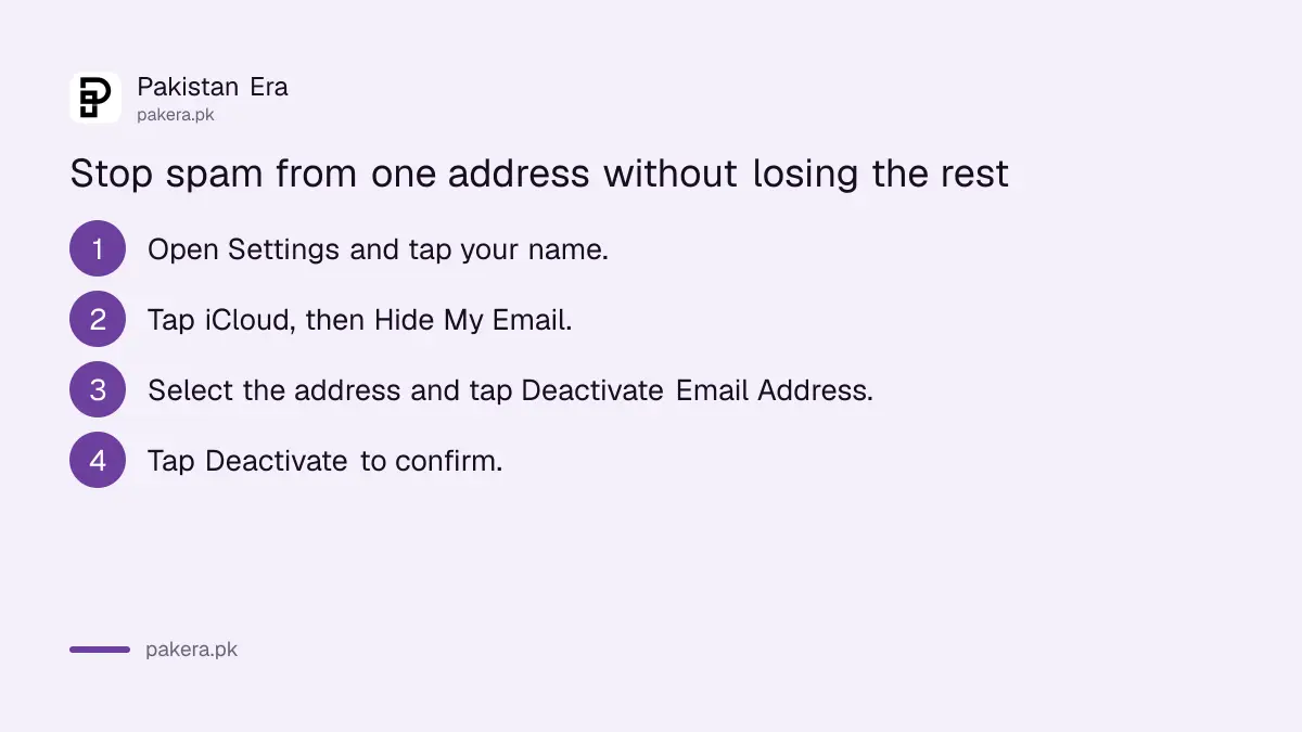 Deactivate a Hide My Email address to stop spam from one app on iPhone