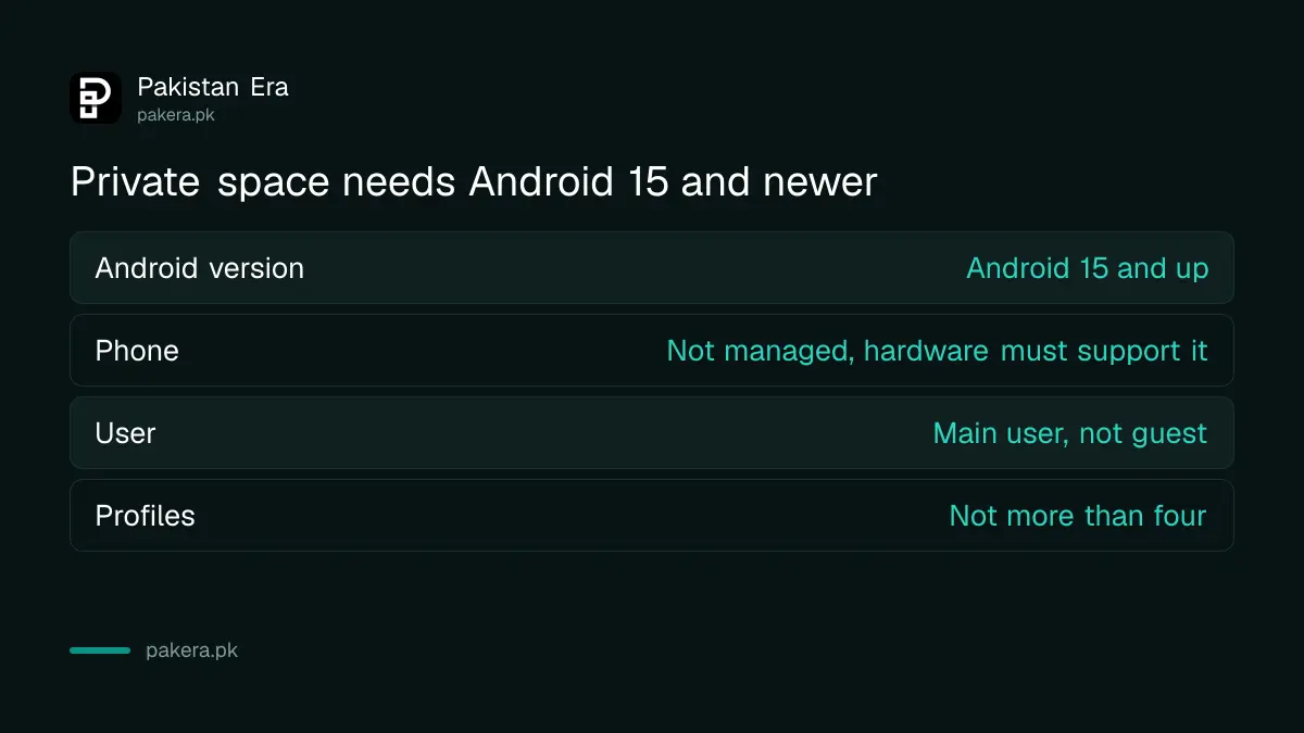 What your phone needs for Android private space in Pakistan, from Android 15