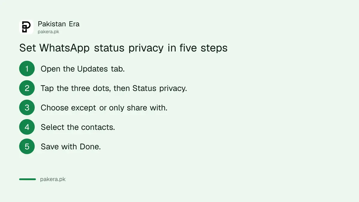 Five steps to set WhatsApp status privacy