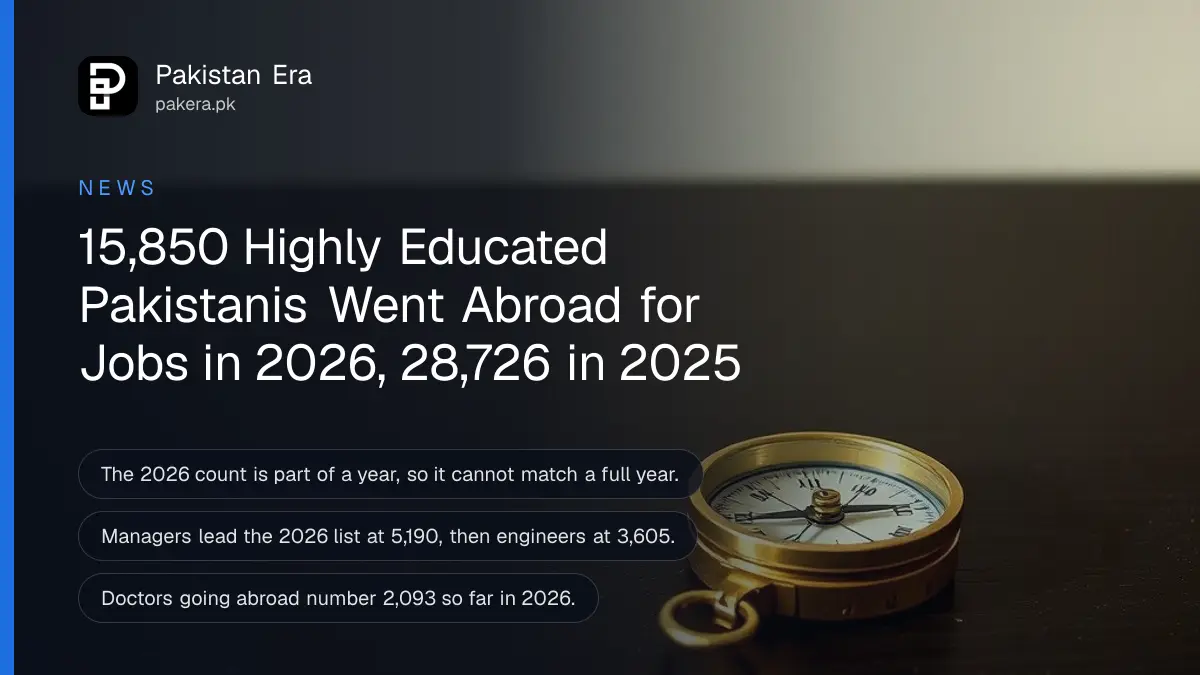 A brass compass on a dark wooden table, for a report on highly educated Pakistanis going abroad for work in 2026