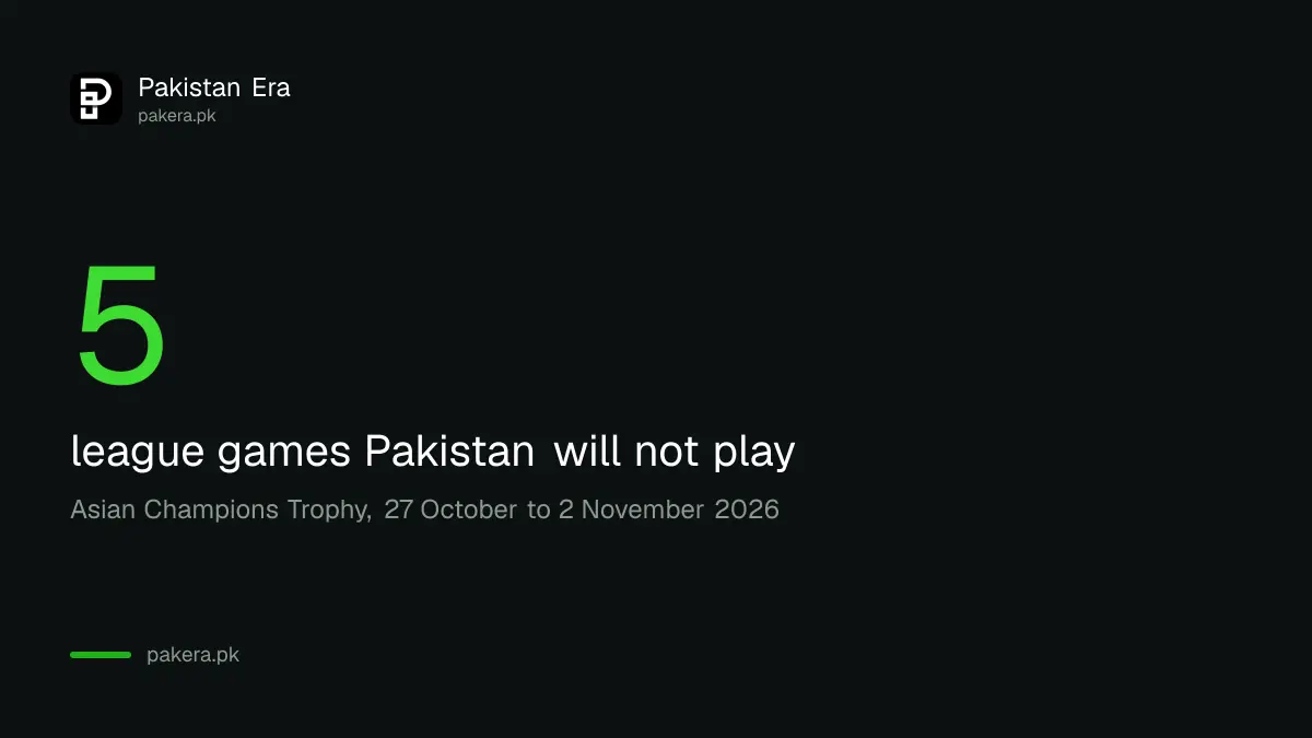 Pakistan's Asian Champions Trophy 2026 absence means five fewer games against Asian teams after its Asian Games bronze