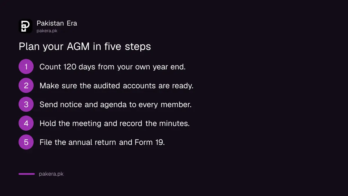 Five step plan to hold an AGM before the SECP deadline in Pakistan