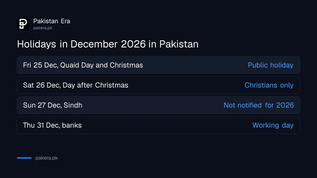 Holidays in December 2026 in Pakistan: 25 December public holiday, 26 December for Christians